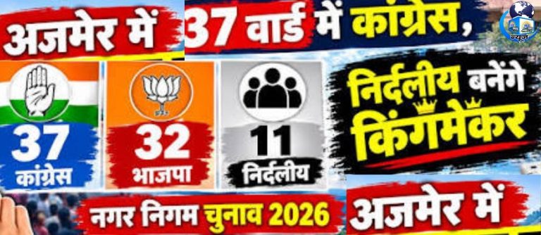 राजस्थान:अजमेर में चुनावी सरगर्मी तेज, भाजपा-कांग्रेस में कड़ा मुकाबला